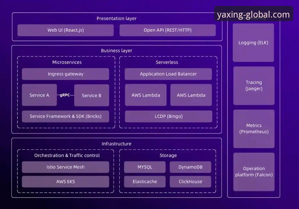 亚星平台介绍功能详解 亚星娱乐平台功能架构与用户体验全面解析