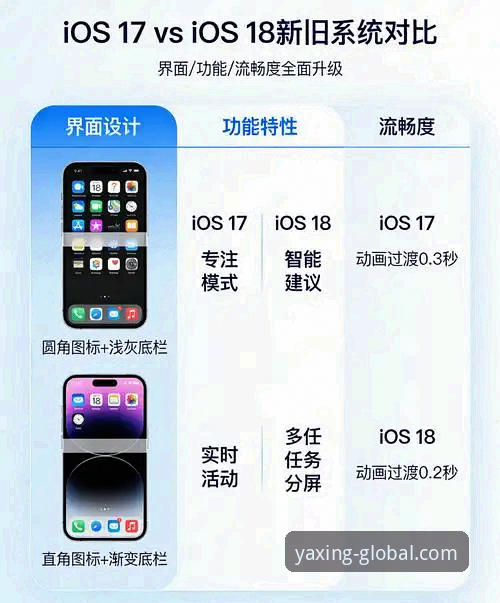 亚星怎么样iOS版 亚星娱乐平台iOS版 vs. 网页版:移动体验的深度技术对比